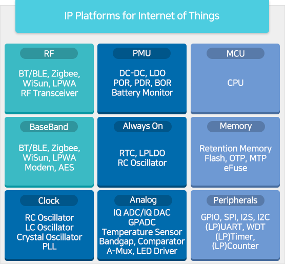 internet of things