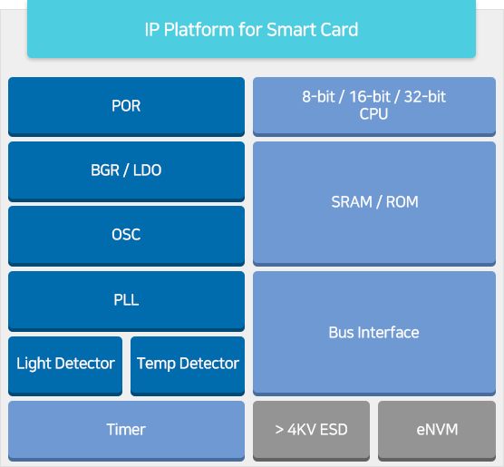 smart card